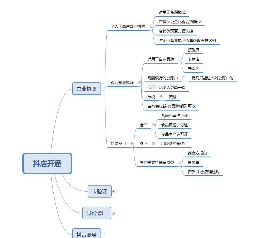 電商版：速度與激情11（抖店如何做店鋪定位和精細(xì)化選品?）